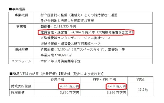 오키나와 요미탄촌・쓰타야 도서관에 관제담합 의혹…낙찰률 99.99%, 이상한 선정 경위의 화상 9