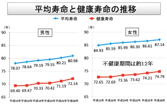 口の健康が全身の健康に影響…良い咀嚼が肥満やがんを予防、健康寿命を延ばすの画像2