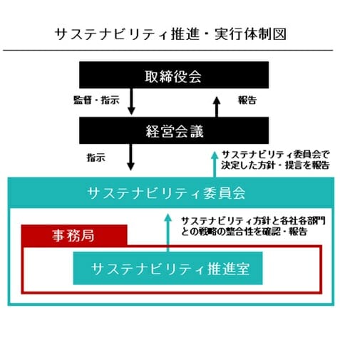 USEN-NEXTHD、なぜ再エネ事業に参入？音楽配信で構築した店舗網を活用の画像3
