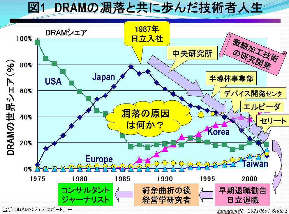 国民には求めるオンライン会議も拒否…国会と国会議員のITスキルがゼロに等しい実態の画像2