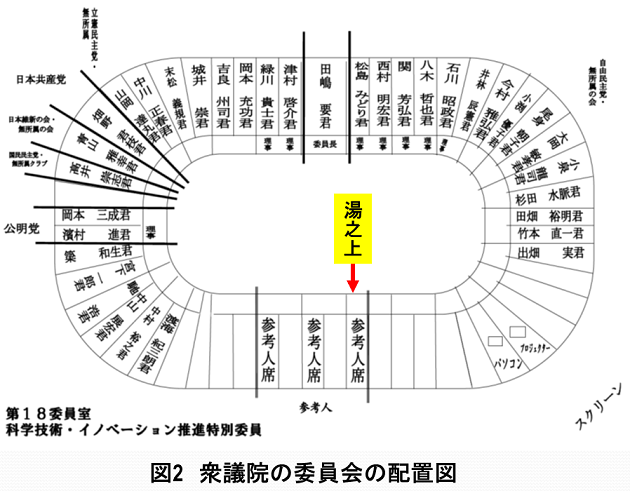 国民には求めるオンライン会議も拒否…国会と国会議員のITスキルがゼロに等しい実態の画像3