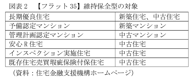 フラット35、完済総額が実質300万円も軽減？子育て世帯、住宅購入のチャンスの画像2