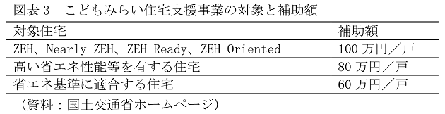 フラット35、完済総額が実質300万円も軽減？子育て世帯、住宅購入のチャンスの画像3