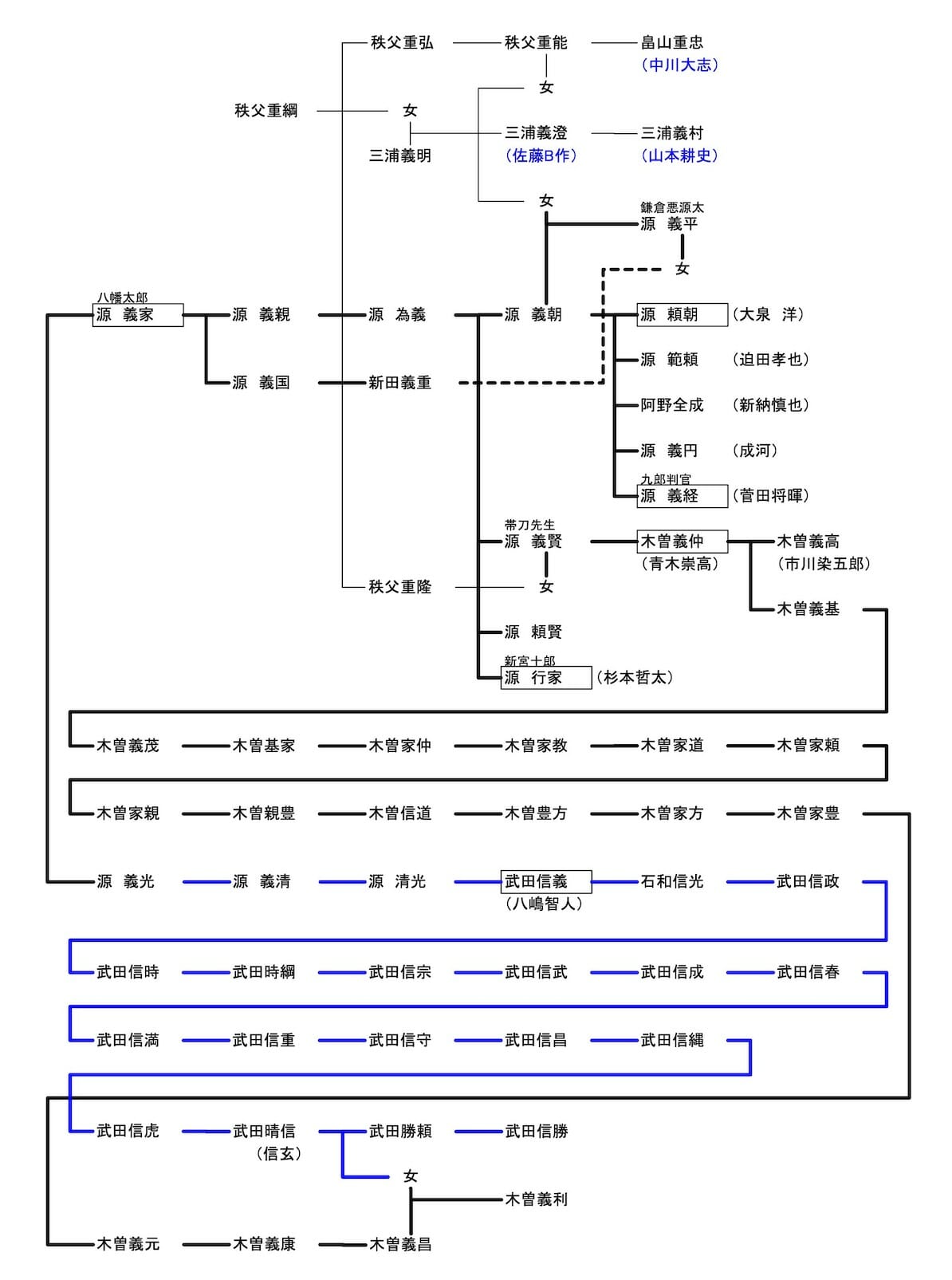 『鎌倉殿の13人』源頼朝と木曽義仲が仲が悪いワケ…父の代から血を血で洗う仁義なき戦いの画像1