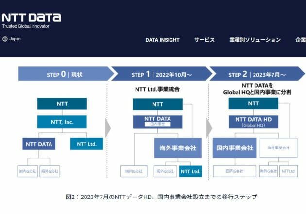 NTTデータが発表した海外事業統合を含む組織再編予定図（同社公式サイトより）