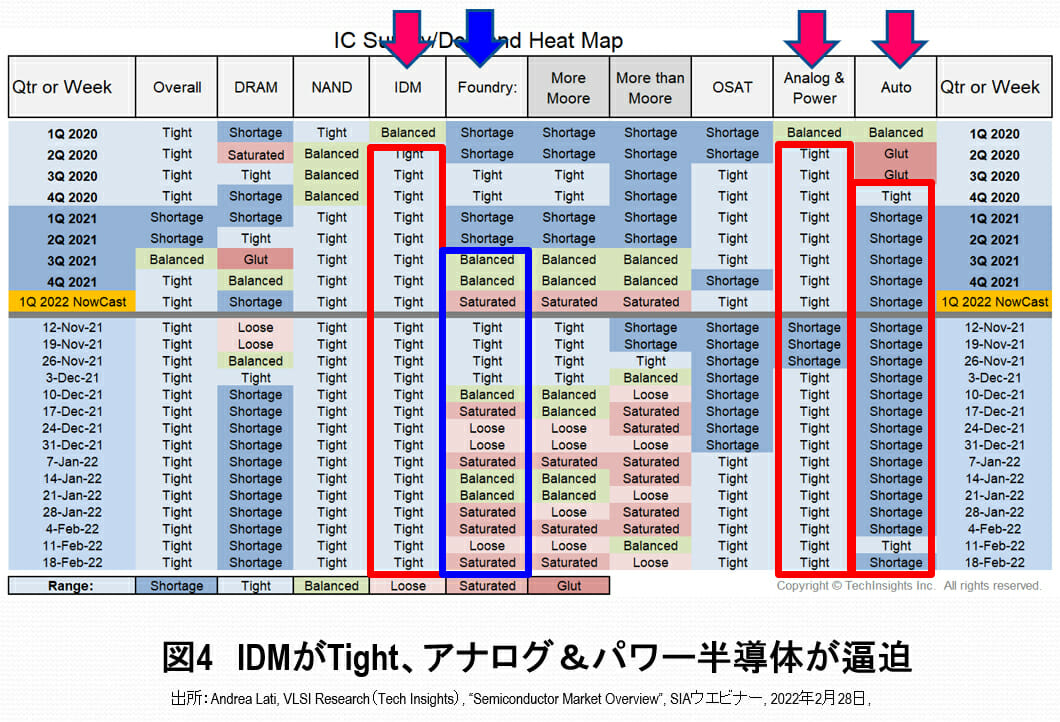 28nmロジック半導体の逼迫が解消、TSMC熊本工場が無用の長物になる可能性の画像6