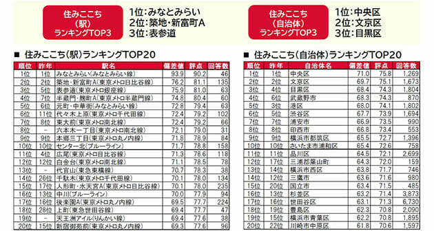 失敗とまで言われた千葉ニュータウン、評価大逆転で「住みやすさ」急上昇の理由の画像1