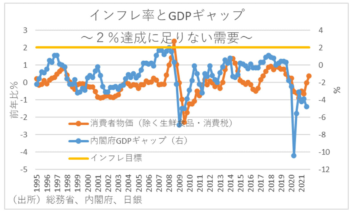 「円の実質実効為替レート低下の主因は円安」という誤解…政府債務削減優先の弊害の画像4