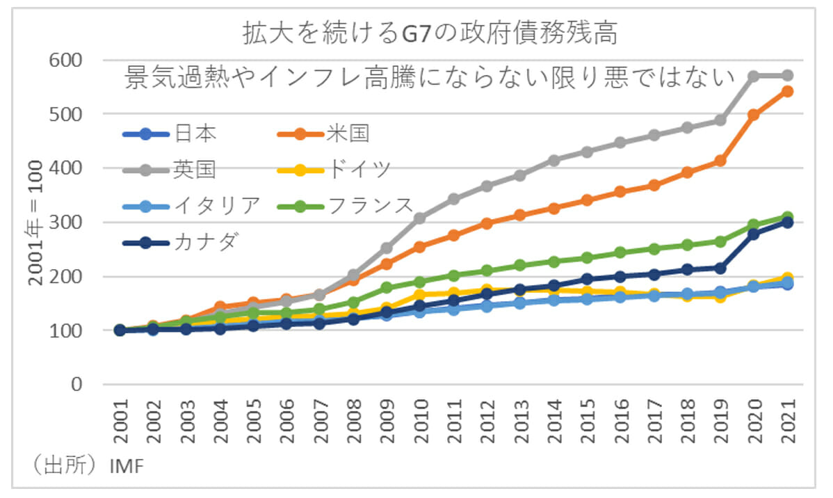 「円の実質実効為替レート低下の主因は円安」という誤解…政府債務削減優先の弊害の画像5
