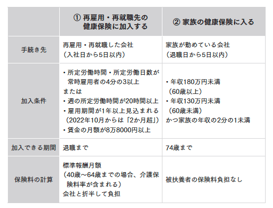 定年後のベストな健康保険は？医療保険やがん保険は無駄？の画像2