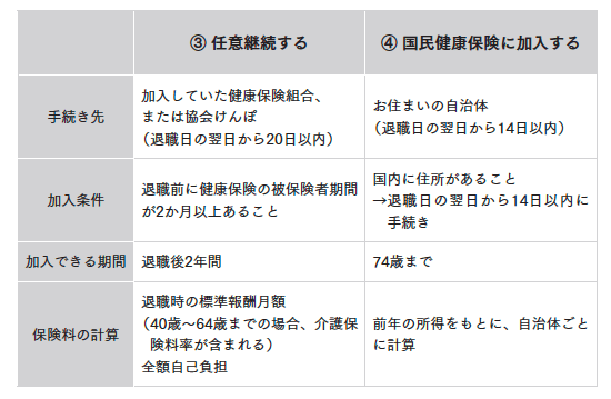 定年後のベストな健康保険は？医療保険やがん保険は無駄？の画像3