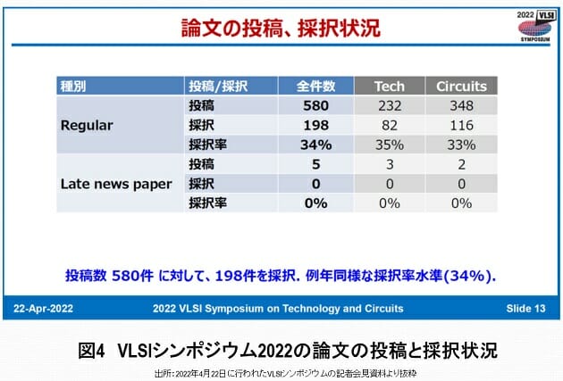 日本の半導体産業、世界シェア・ゼロも現実味…10年単位で技術者育成すべきの画像5