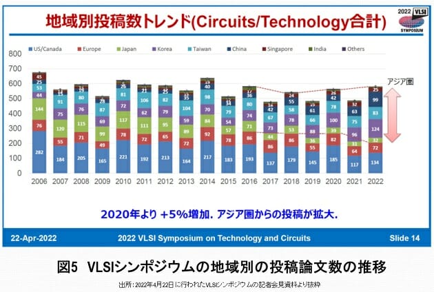 日本の半導体産業、世界シェア・ゼロも現実味…10年単位で技術者育成すべきの画像6