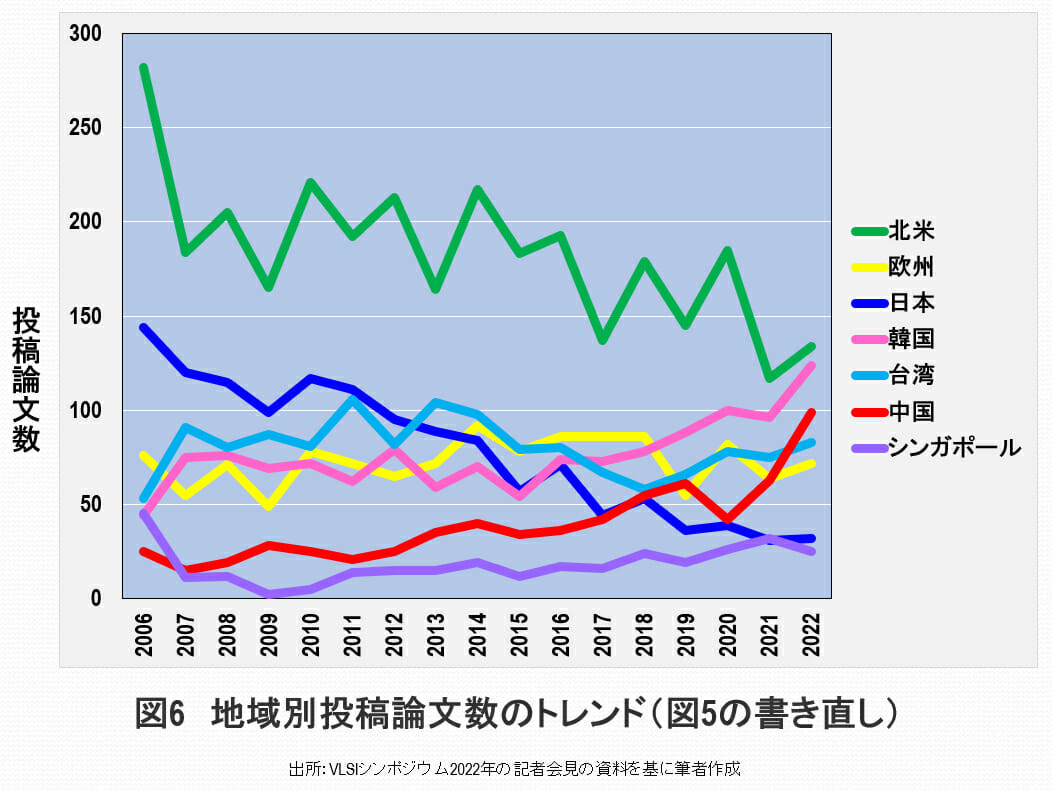 日本の半導体産業、世界シェア・ゼロも現実味…10年単位で技術者育成すべきの画像7