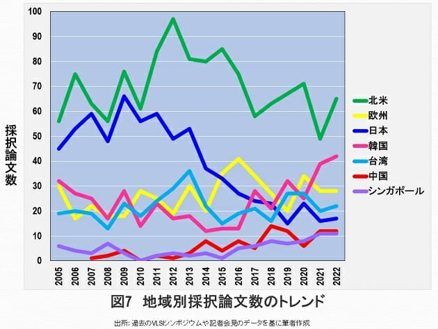 日本の半導体産業、世界シェア・ゼロも現実味…10年単位で技術者育成すべきの画像8