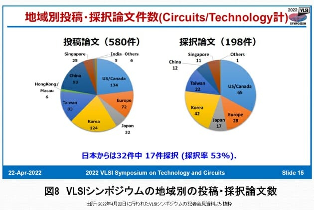 日本の半導体産業、世界シェア・ゼロも現実味…10年単位で技術者育成すべきの画像9