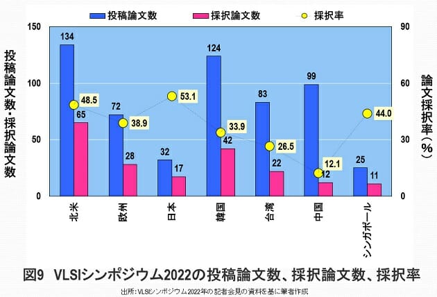日本の半導体産業、世界シェア・ゼロも現実味…10年単位で技術者育成すべきの画像10