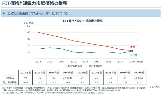 配当が止まるリスクも…高配当で人気殺到「インフラファンド市場」が危ないの画像3