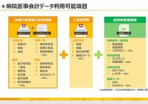 製薬会社、DX活用の具体的プロセスと活用事例　MR活動、新薬開発、調査【オンライン講座】
