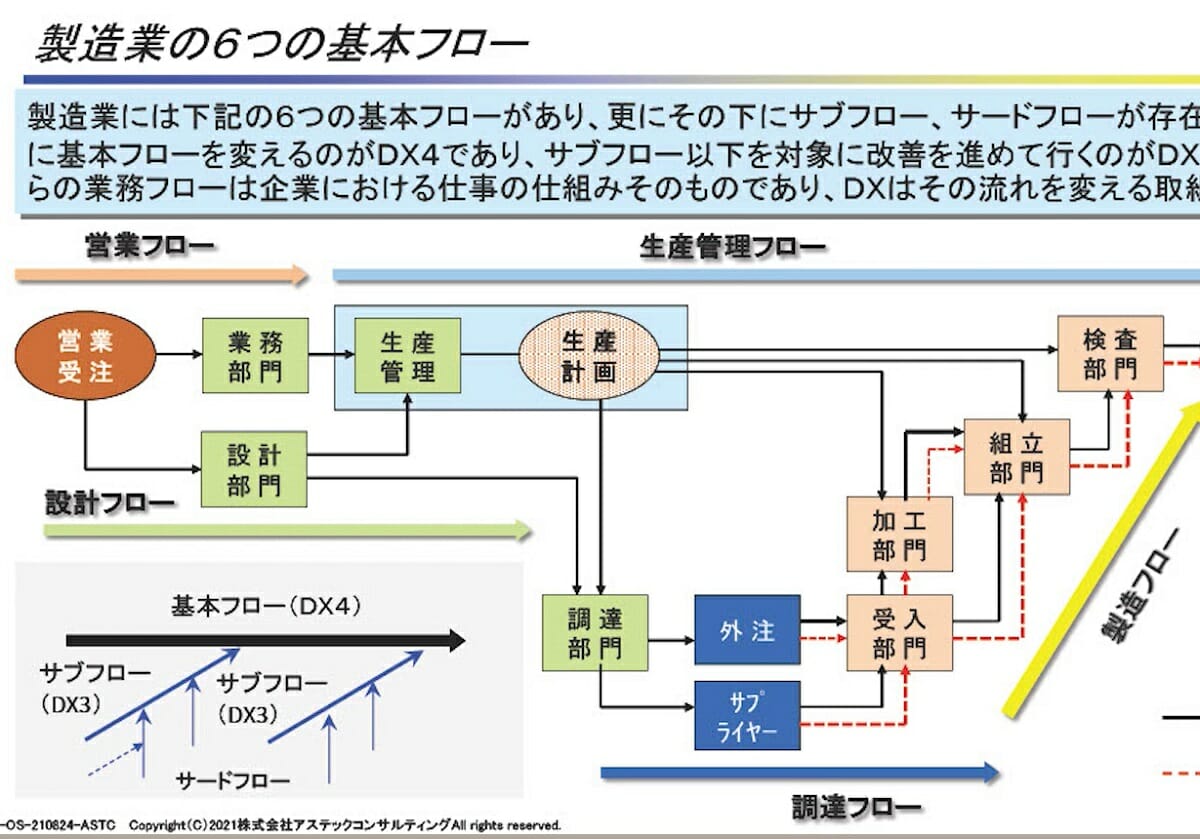 超激安 現代生産管理 : 情報化・サービス化時代の生産管理 ビジネス