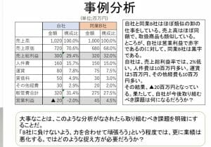 【卸売業向け】経営改善・財務改善・資金繰り改善のための具体的なプロセス
