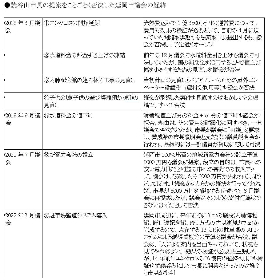 CCC、ツタヤ図書館事業拡大に暗雲？延岡エンクロスで市長が4年越しのリベンジの画像1