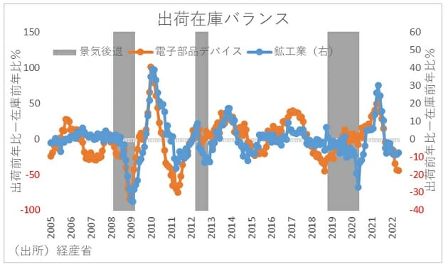 22年度、業績上方修正の業種予想…石油・石炭、電気・ガスは大幅増収の画像2