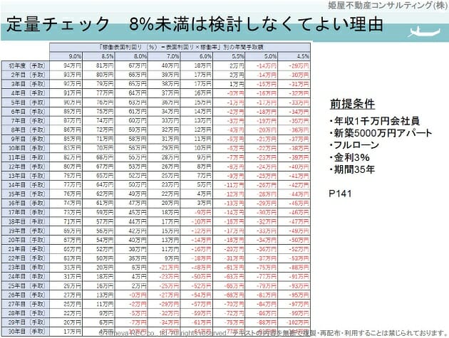 2億円で投資用マンション購入→遺体が次々発見、天井崩落…スルガ銀行が押し付けかの画像3