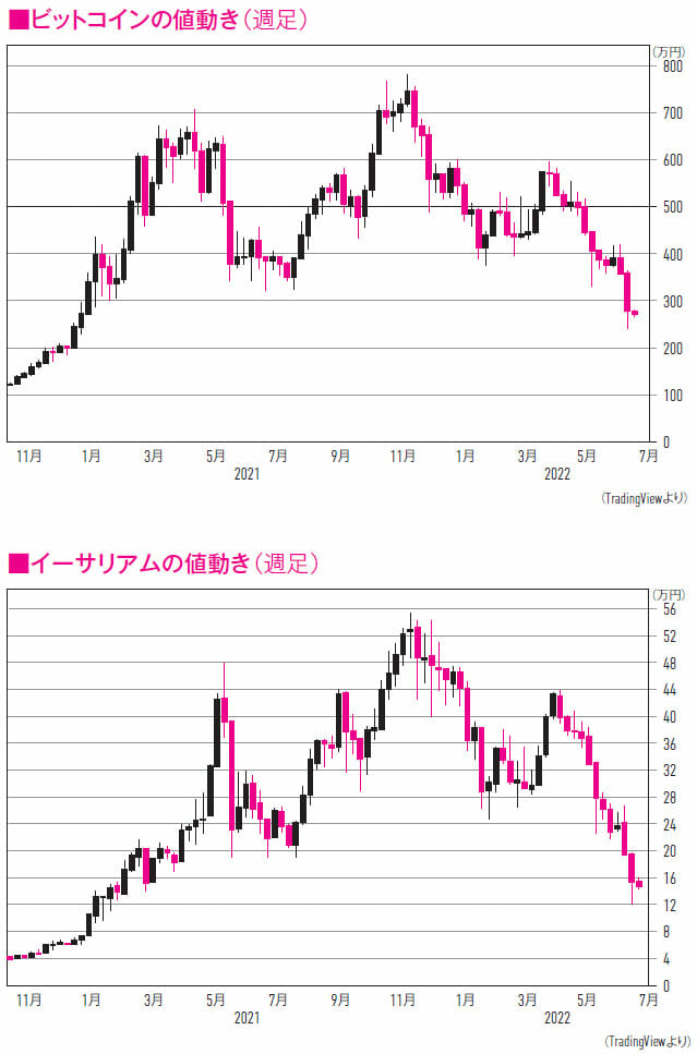 ビットコインとイーサリアムは暴落の今が買い時？暗号資産は本当に「危険」なのかの画像1