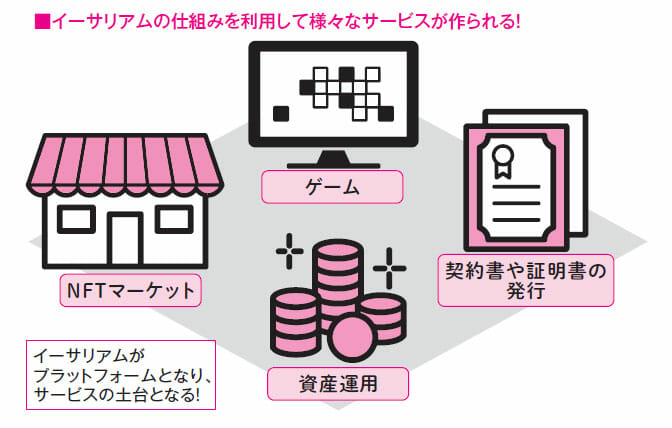 ビットコインとイーサリアムは暴落の今が買い時？暗号資産は本当に「危険」なのかの画像4