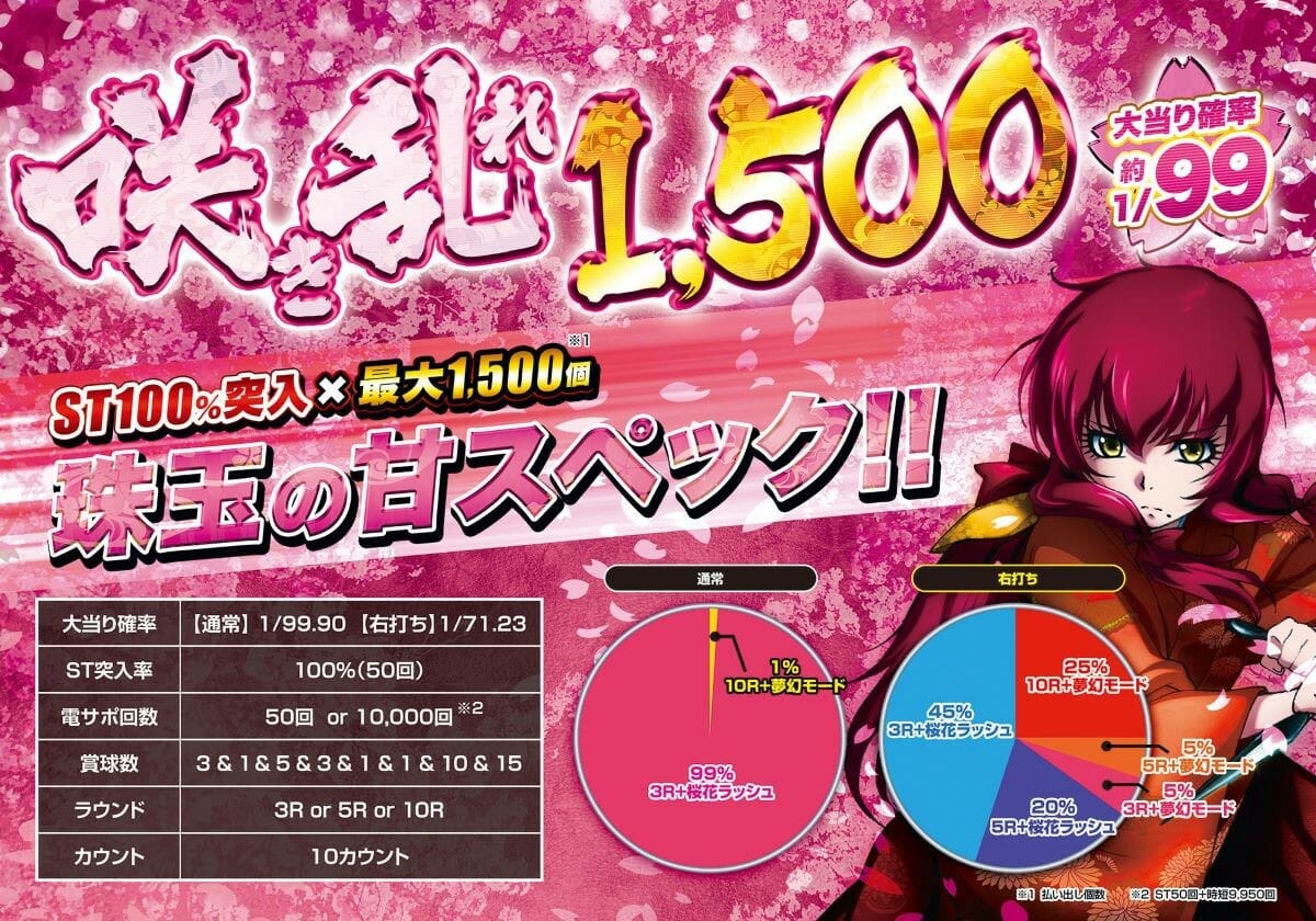 甘デジ新台バジリスク St100 1500発搭載の激アツ パチマックス