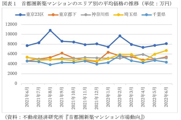 埼玉県、マンション価格高騰の理由…東京都下を上回る月も、大宮・浦和の人気上昇の画像2