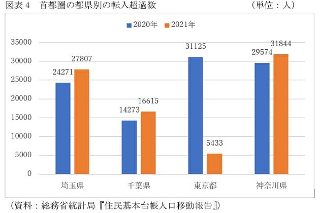 埼玉県、マンション価格高騰の理由…東京都下を上回る月も、大宮・浦和の人気上昇の画像5