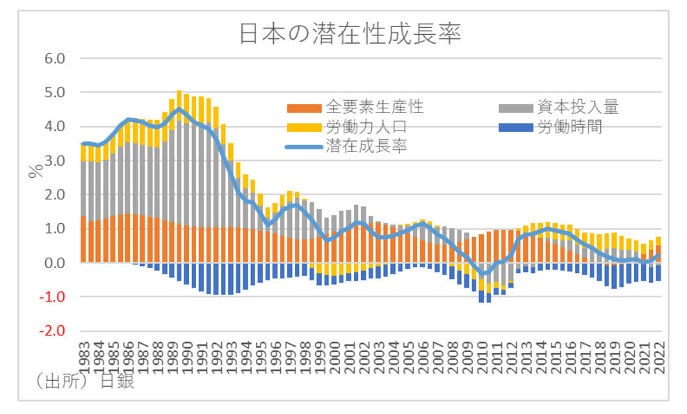 設備投資、1992年度以来の95兆円越えへ…長期経済停滞から脱却の可能性の画像3