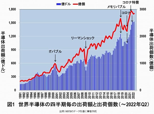 自動車用半導体の不足が解消されない原因…車メーカーの態度に問題があるからだの画像2