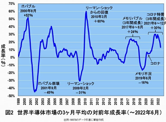 自動車用半導体の不足が解消されない原因…車メーカーの態度に問題があるからだの画像3