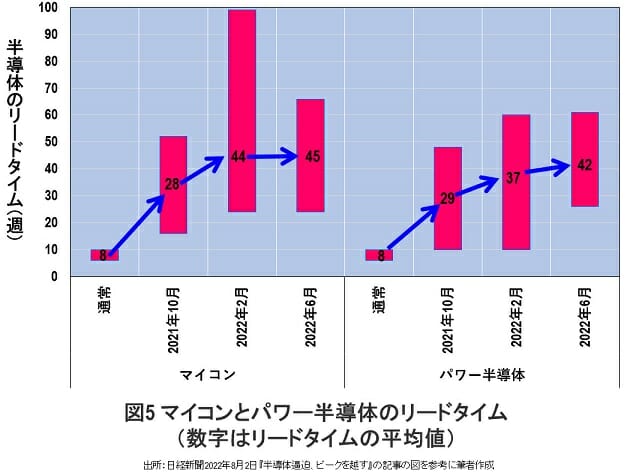 自動車用半導体の不足が解消されない原因…車メーカーの態度に問題があるからだの画像6