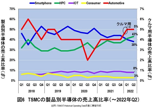 自動車用半導体の不足が解消されない原因…車メーカーの態度に問題があるからだの画像7