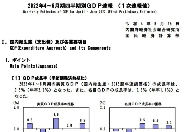 内閣府「四半期別GDP速報」（2022年4-6月期1次速報値）