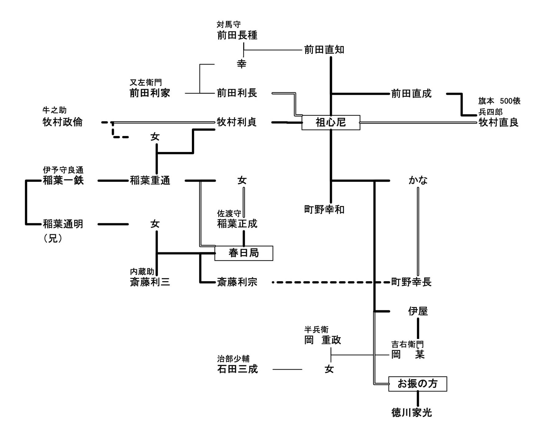 女性に興味を示さなかった家光と お振の方 による長女の出産 お楽の方 は罪人の娘 フィクションの 大奥 は史実通り ビジネスジャーナル