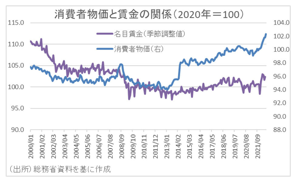 エンゲル係数低下、逆に日本全体で家計貧しく…食品価格上昇で「買い控え」広がるの画像3