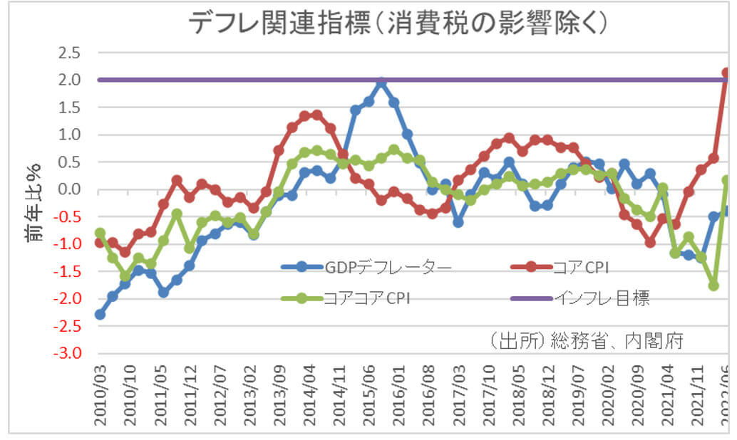 エンゲル係数低下、逆に日本全体で家計貧しく…食品価格上昇で「買い控え」広がるの画像6