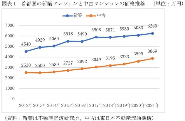 池袋まで40分、中古マンションが1千万円台で買える…首都圏、狙い目エリアは？の画像2