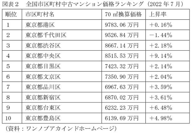 池袋まで40分、中古マンションが1千万円台で買える…首都圏、狙い目エリアは？の画像3