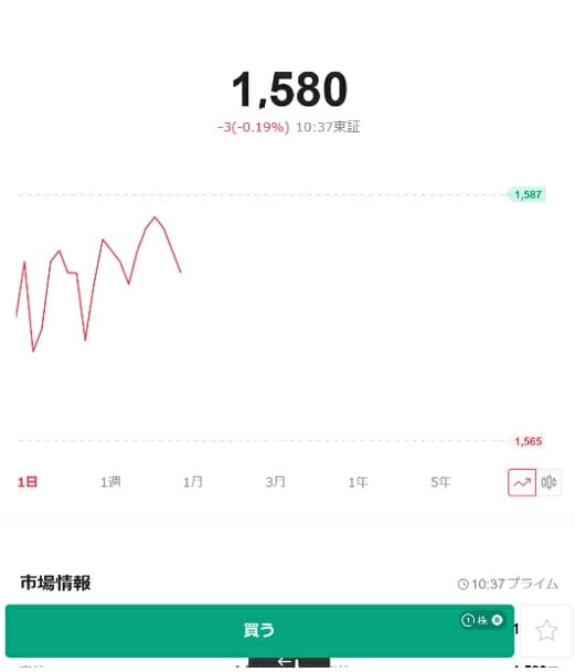 投資家デビューしてみた！プロお勧めの株＆少額で買える初心者向け証券会社は？の画像4