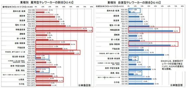 在宅勤務終了→出社強制で家庭崩壊の危機…子どもが不登校で自身もメンタル不調の画像2