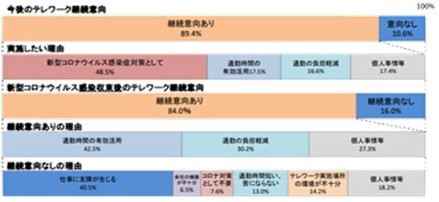 在宅勤務終了→出社強制で家庭崩壊の危機…子どもが不登校で自身もメンタル不調の画像3