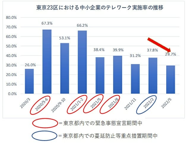 在宅勤務終了→出社強制で家庭崩壊の危機…子どもが不登校で自身もメンタル不調の画像4