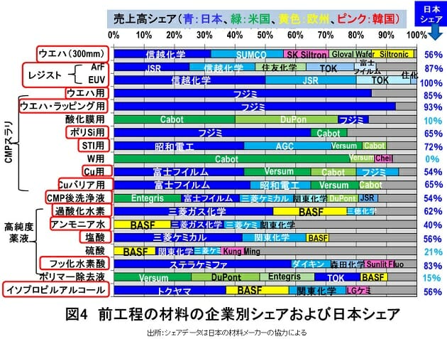 米国CHIPS法等の中国規制厳格化で、日本・韓国の半導体関連メーカーが「死ぬ」？の画像5