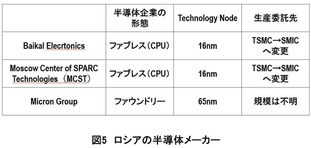 米国CHIPS法等の中国規制厳格化で、日本・韓国の半導体関連メーカーが「死ぬ」？の画像6